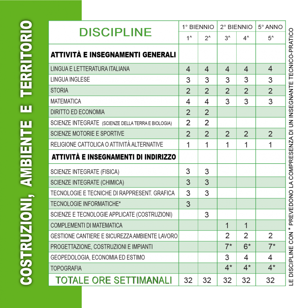 Costruzioni, Ambiente E Territorio » Istituto Tecnico Statale "Aterno ...